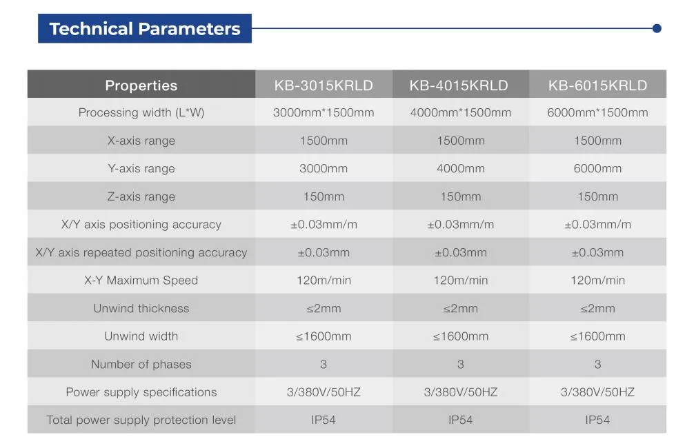 Anpassungsfähige Kaltgewalzte Spulen Flachmachmaschine zum Laserschneiden 2